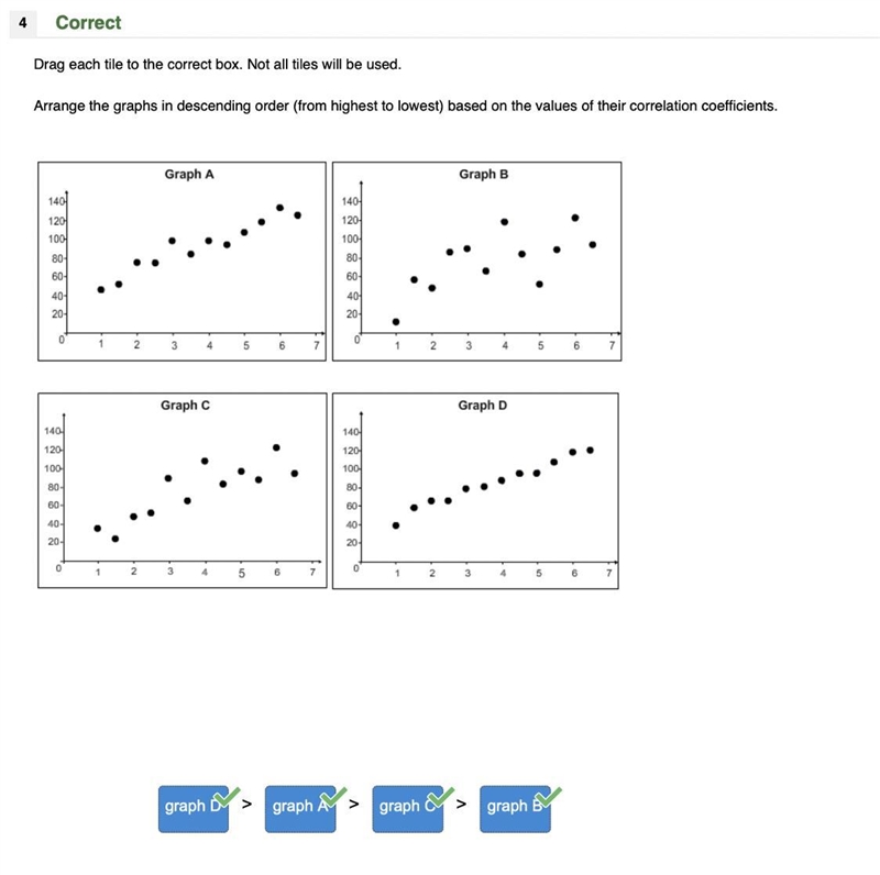 Making and Interpreting Correlations: Mastery Test Submit Test Arrange the graphs-example-1