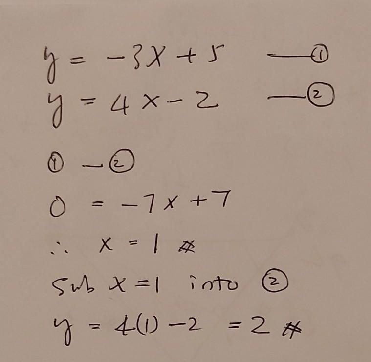 What is the solution to the system of equations below? y = negative 3 x + 5 and y-example-1