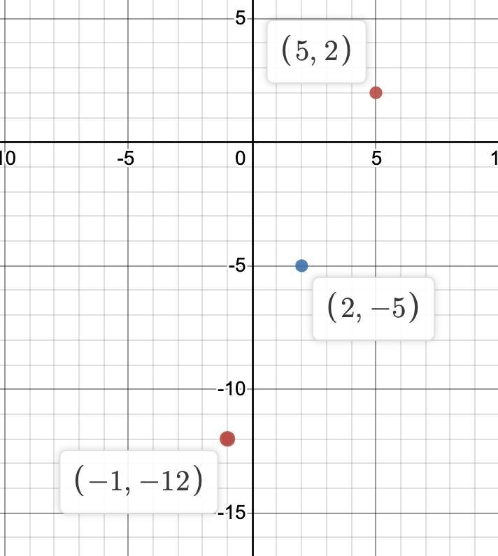 Find the other endpoint of the line segment with the given endpoint and midpoint. Endpoint-example-1