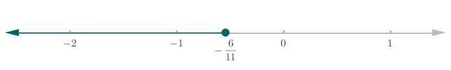 What is the answer to this solution. -7r−4≥ 4r+2-example-1