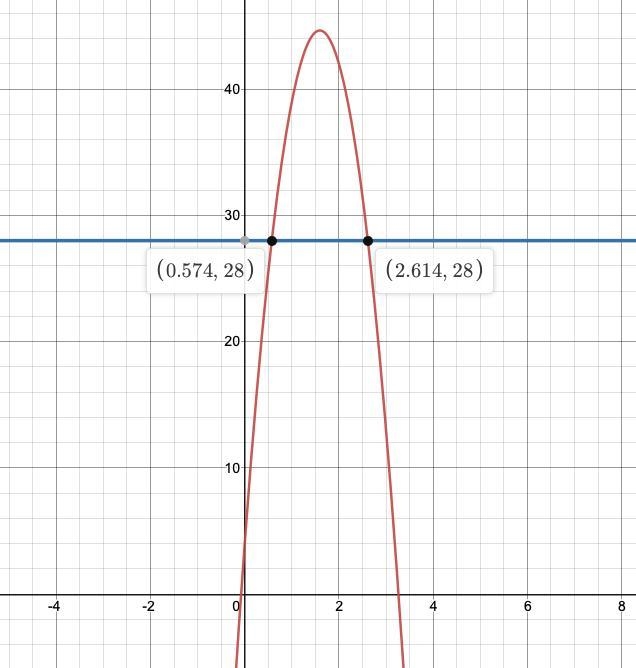 A ball is kicked 4 feet above the ground with an initial vertical velocity of 51 feet-example-1