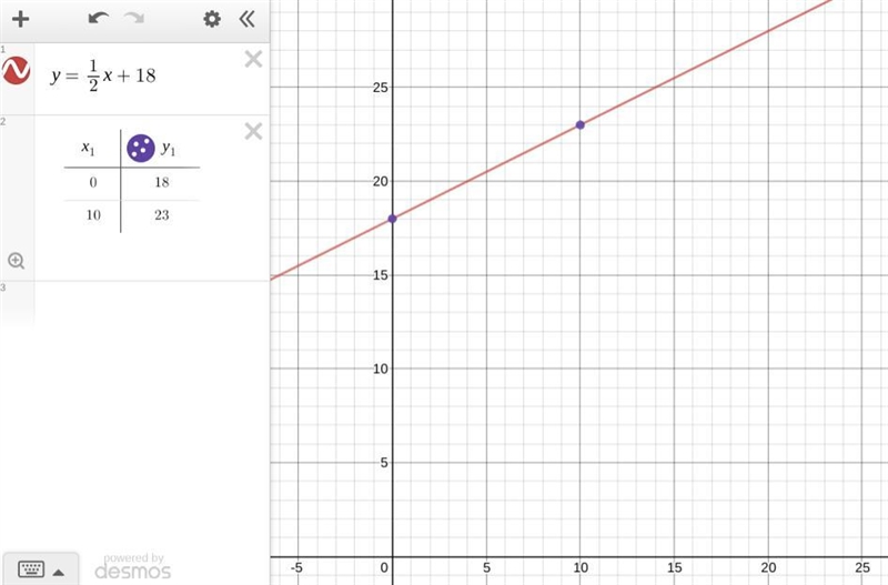 I'm doing a extra credit worksheet for math it says “Graph the following equation-example-1