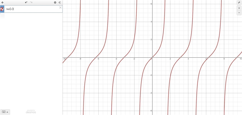 Find the exact value of each trigonometric function using the unit circle ​-example-1