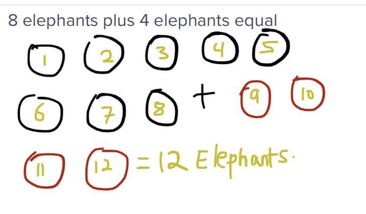 8 elephants plus 4 elephants equal-example-1