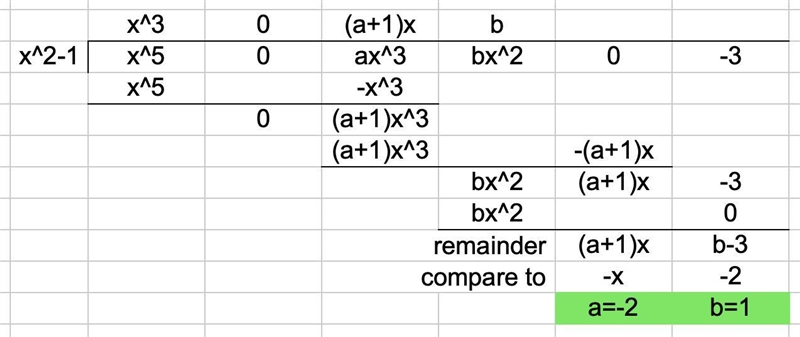 X^5 + ax^3 + bx^2 - 3 = (x^2 - 1)Q(x) - x - 2 find the value of a and b?-example-1