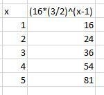 A sequence has a common ratio of Three-halves and f(5) = 81. Which explicit formula-example-1