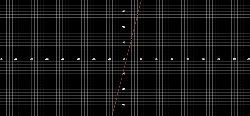 Write the equation of a line (y=mx+b) that passes through the points: (2. 6) and (4. 14)-example-1