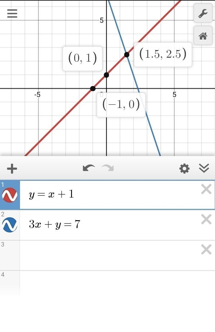 Solve the following system of equations graphically on the set of axes below. y=x-example-1