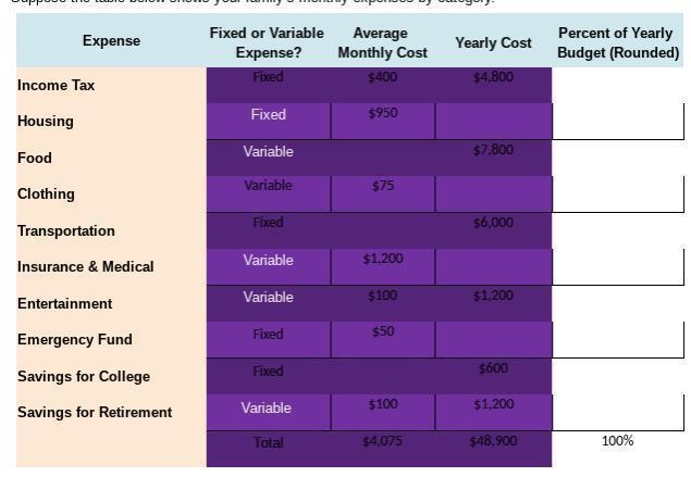 Complete the remaining columns in the chart by calculating the missing values for-example-1