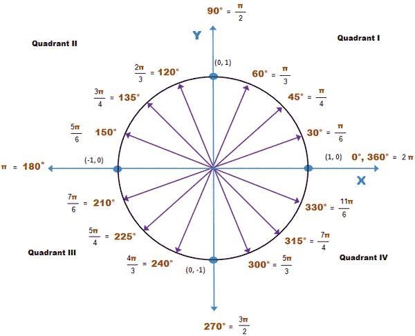 An angle in standard position measures 5п 8 radians. In which quadrant does the terminal-example-1