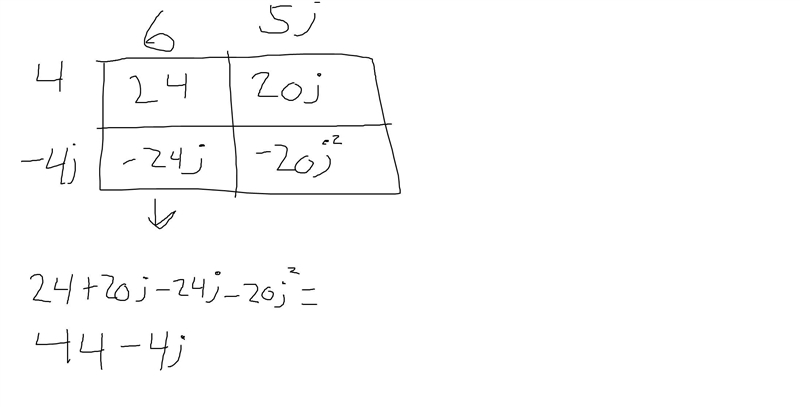 Multiply (6 + 5i)(4 - 4i)-example-1