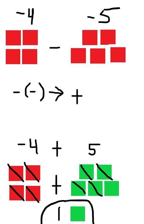 I know the answer is 1 but I need to show it with positive and negative tiles and-example-1