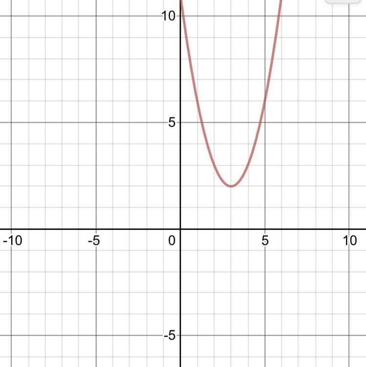 PLZ HELP!! graph the function and describe how it was transformed from x^2-example-1