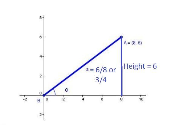 Use the figure below to answer the question-example-1