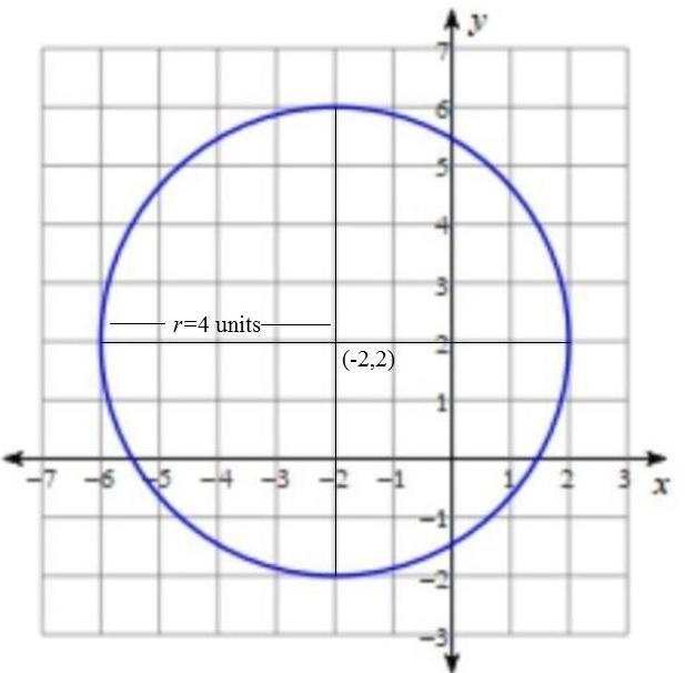 Write an equation for the circle-example-1