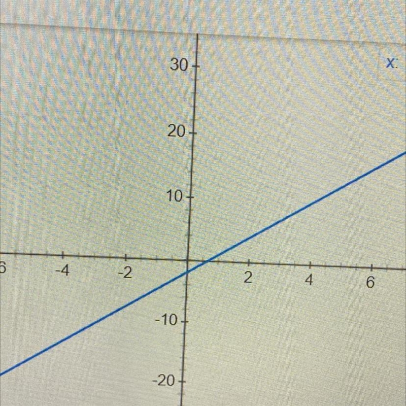 Whiw do you graph y=3x-2-example-1