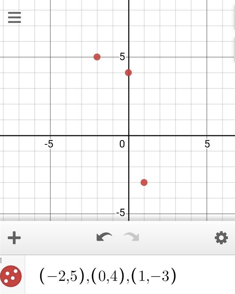 Consider the function f(x) defined by the finite set f(x)={(−2,5),(0,4),(1,−3)}. Graph-example-1