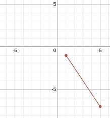 What is the slope of the line through(1,−1) and (5,−7)-example-1