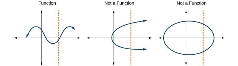 Is this a function or no ?-example-1