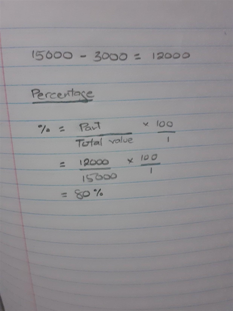 A trader sold a watch for 15000 making a profit of 3000 what was his percentage profit-example-1