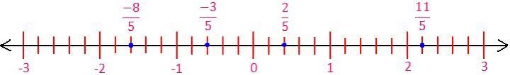 Show 2 + 5 in number line.-example-1