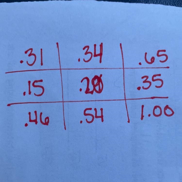 Help 25 points !!! Use the two-way frequency table to complete the two-way relative-example-1