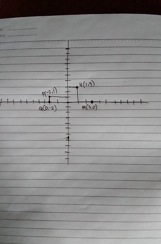 The coordinates for the vertices of Quadrilateral MNPQ are M (3,0), N (1,3), P (-2,1) and-example-1