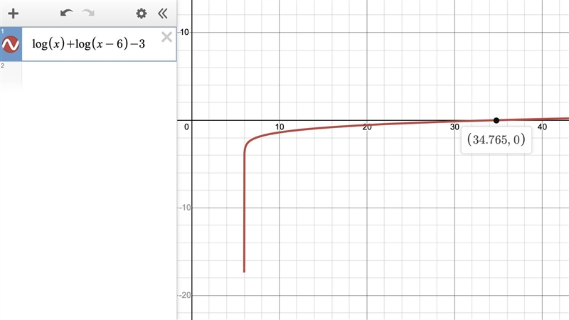 Log x + log (x - 6) =3-example-1