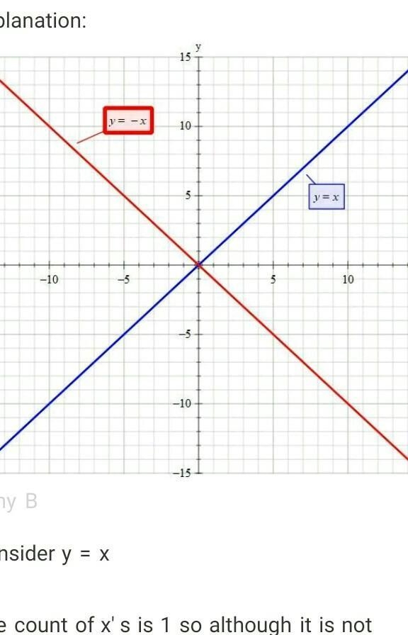 PLZ I NEED THIS SOON: Sketch the graphs: y=x; y=−x; y= |x|-example-1