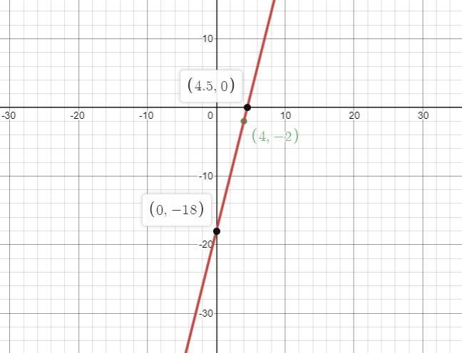 Write an equation in point-slope form of the line having the given slope that contains-example-1