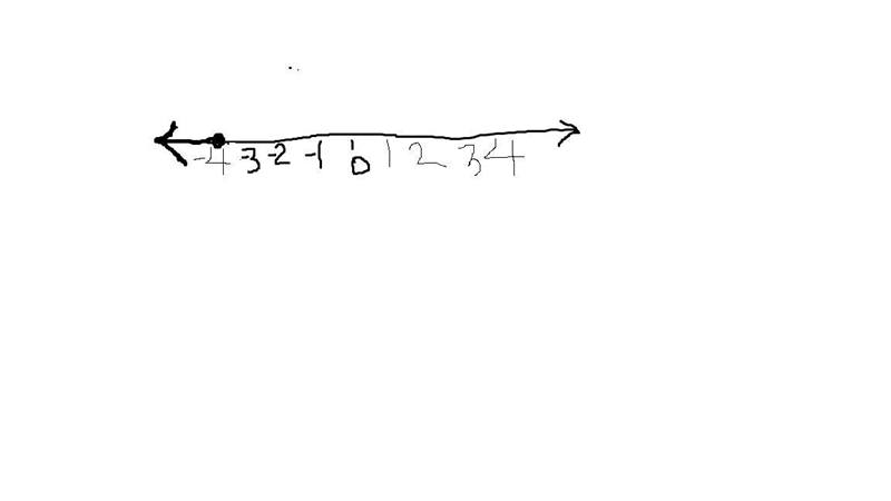 Solve and Graph the Inequalities​-example-1