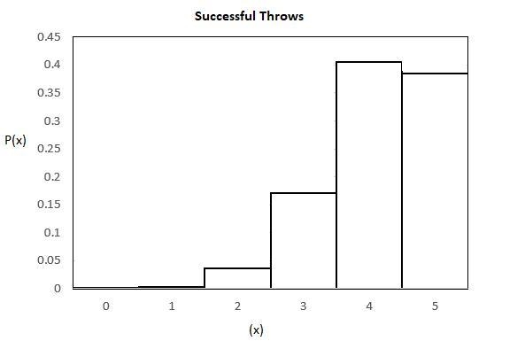 A basketball player makes a free throw 82.6% of the time. The player attempts 5 free-example-1