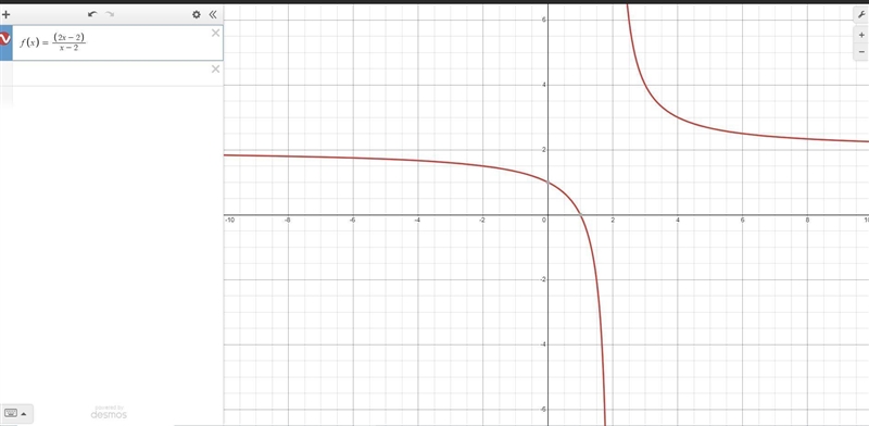 Which graph represents the function f(x)=2x-2/x-2-example-1