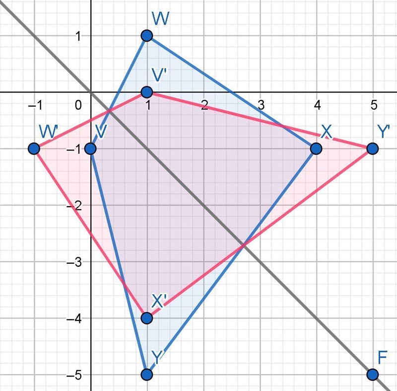 E) Quadrilateral WWXY if V(0, -1), W(1, 1), X(4,-1), and Y(1,-5) reflected over the-example-1