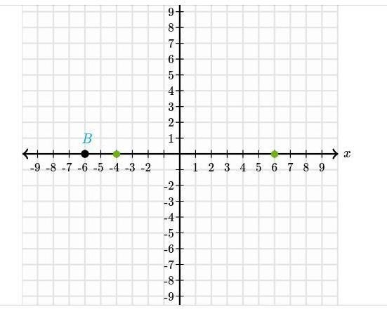 Plot two points that are 888 units from Point \blueD{B}Bstart color #11accd, B, end-example-1