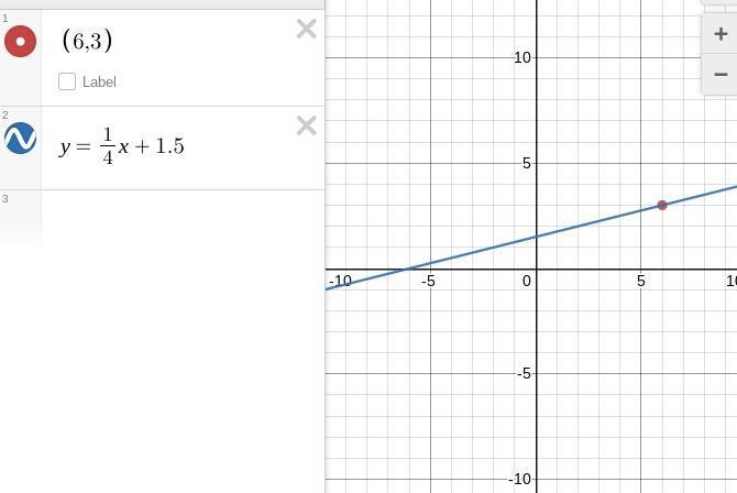 Please help!!!! Graph a line with a slope of 1/4 that contains the point (6,3). Any-example-1