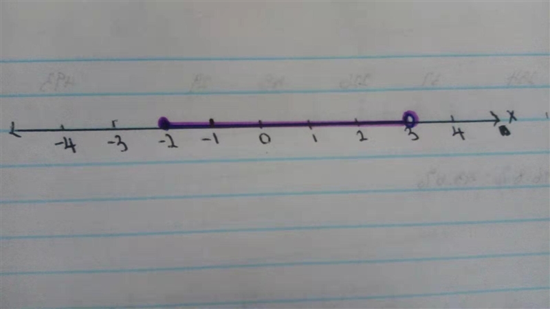 Here is a number line. -3 -2 -1 0 3 (a) On this number line, show the inequality -2 = x-example-1