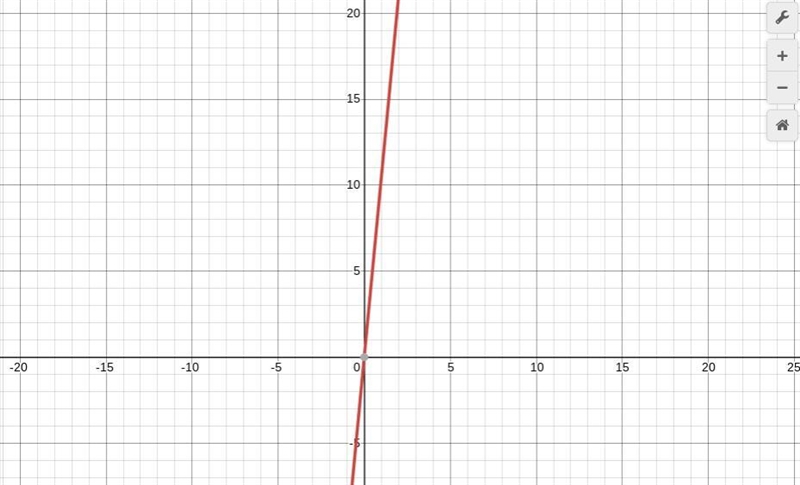 (100 points) Graph the function f(x) = 21(0.5)x. an exponential graph decreasing from-example-1