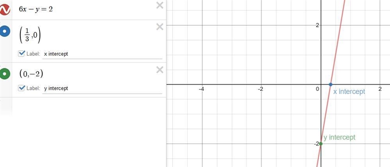 Find the intercepts and sketch the graph of each line. 6x - y = 2 what is the x int-example-1