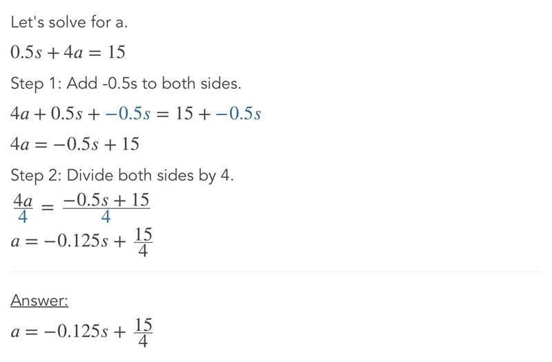 Graph the equation... 0.5s+4a=15​-example-2