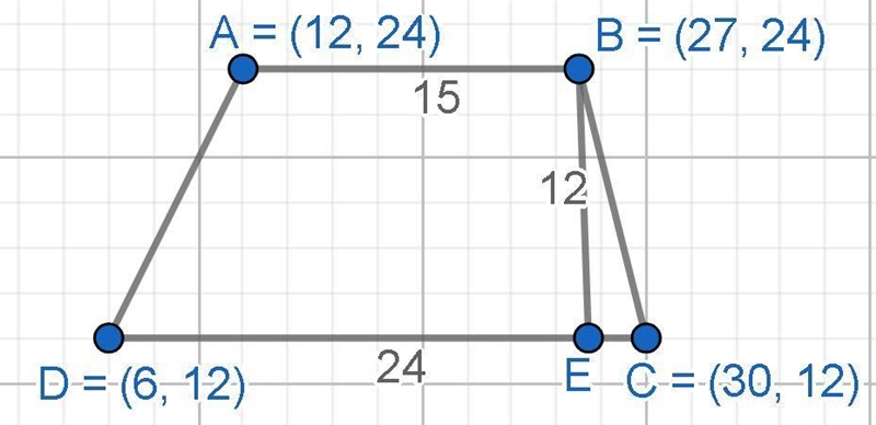 The vertices of a polygon are (12, 24), (27, 24), (30, 12), and (6, 12). Find the-example-1