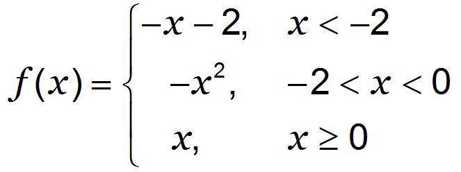 Study the function below and then answer the questions that follow. Equation What-example-1