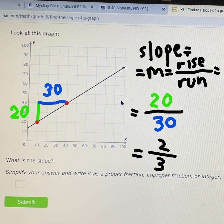 Look at this graph: 100 90 80 70 60 50 40 30 20 10 х 0 10 20 30 40 50 60 70 80 90 100 What-example-1