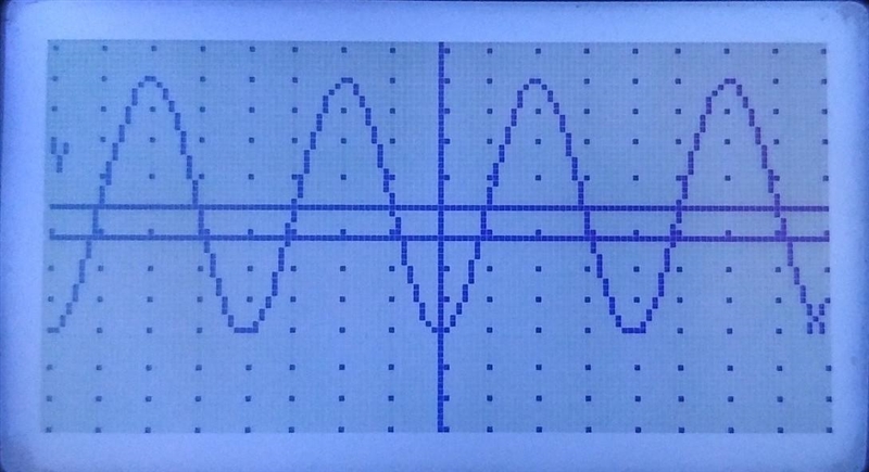 Help pls ! This is trigonometric function-example-2