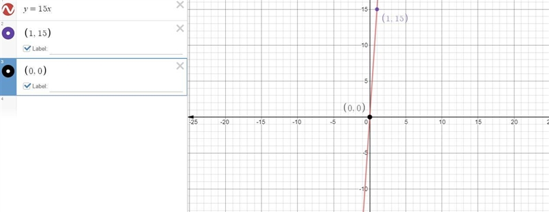 Write and graph an equation in two variables that shows the relationship between the-example-1