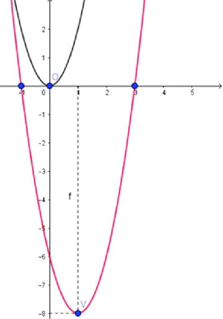 Help I can’t figure out which graph it is I’m timed.-example-2