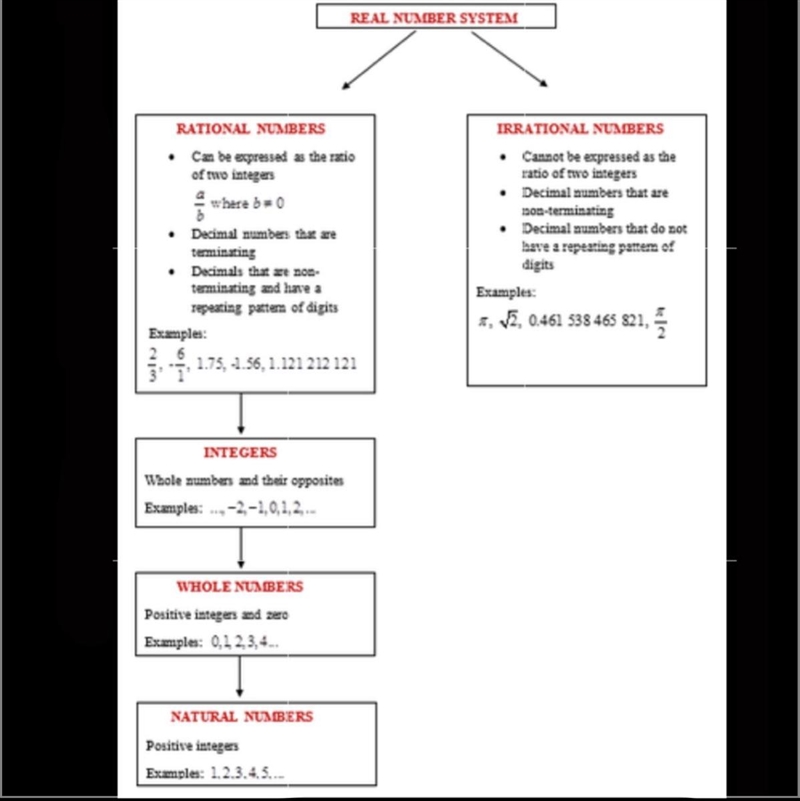 Which number is not an integer 12/4 -4 to the power of 2 √25 -4.8-example-1