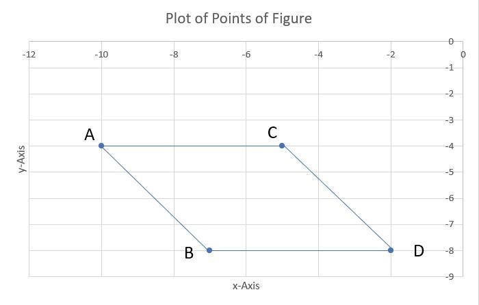 What is the strongest classification of the figure formed by the following points-example-1