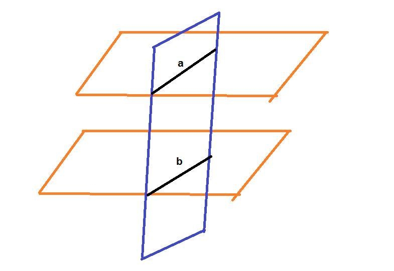 If a third plane could be drawn which contains both lines a and b, then lines a and-example-1