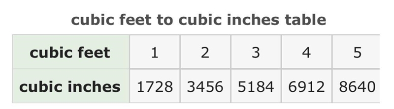 How many cubic inches are in a cubic foot? Use a sketch to explain your reasoning-example-1